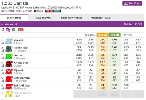 Betting Exchanges – List of Betting Exchanges, Compared.